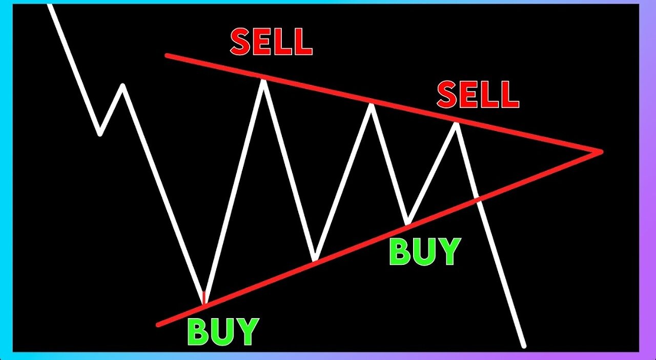 Trade patterns like a pro with this 1 indicator.