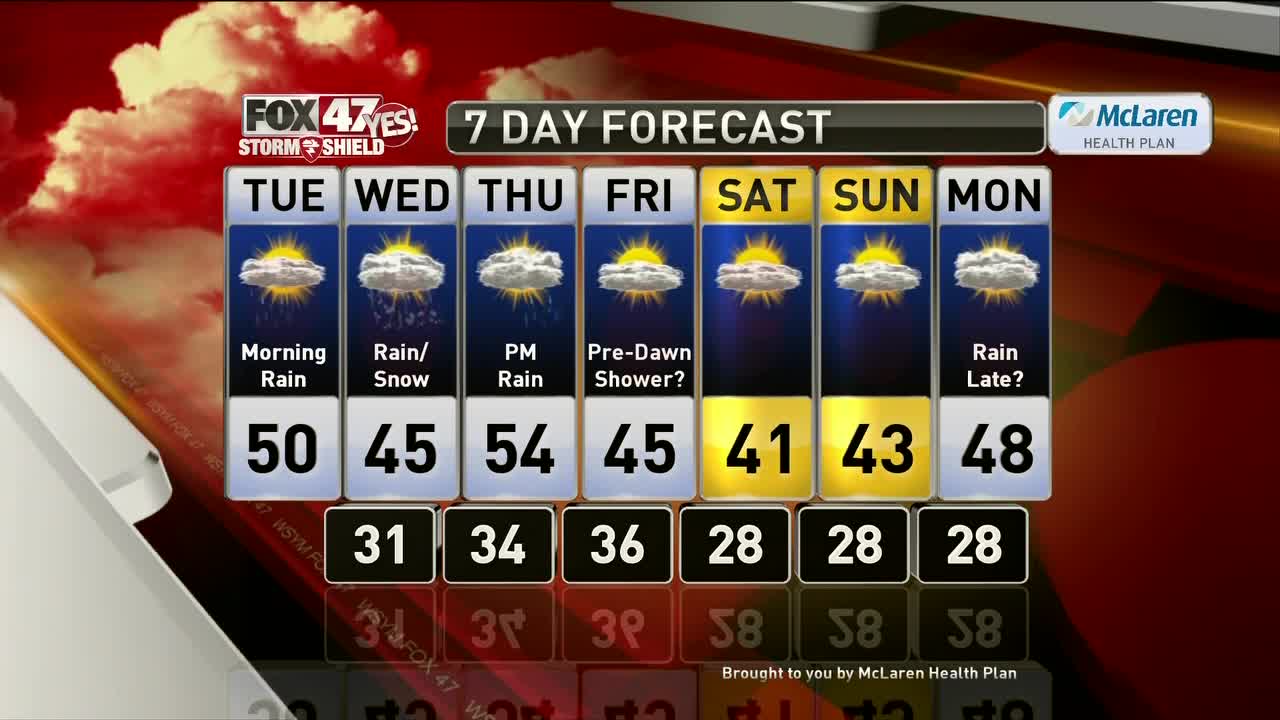 Brett's Forecast 3-9