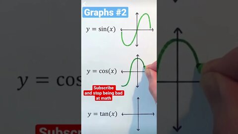 Trigonometry. Trig graphs. Trigonometric graphs. Math is easy #shorts