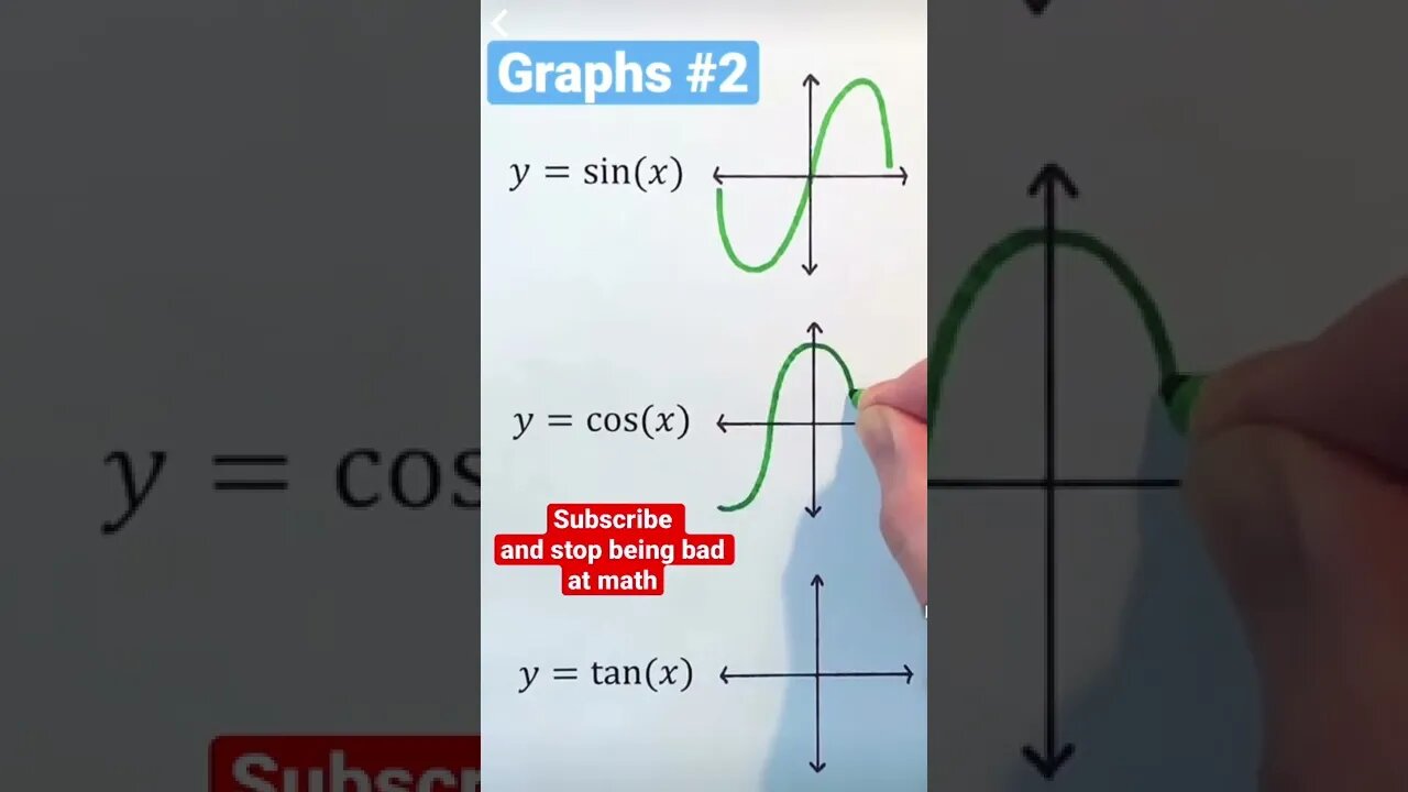 Trigonometry. Trig graphs. Trigonometric graphs. Math is easy #shorts