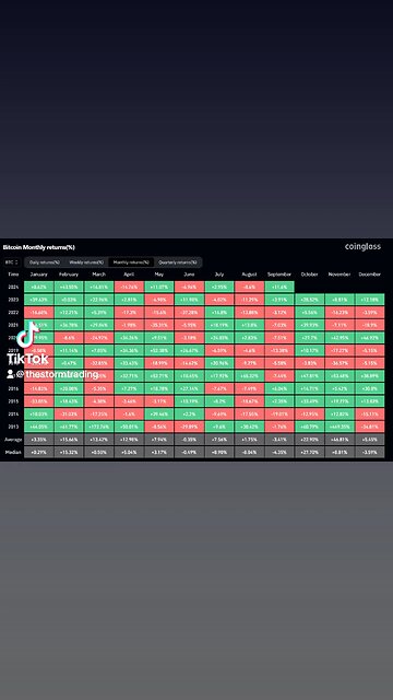 #Bitcoin It seems sidelined capital was ready to jump in early for Q4 allocations.