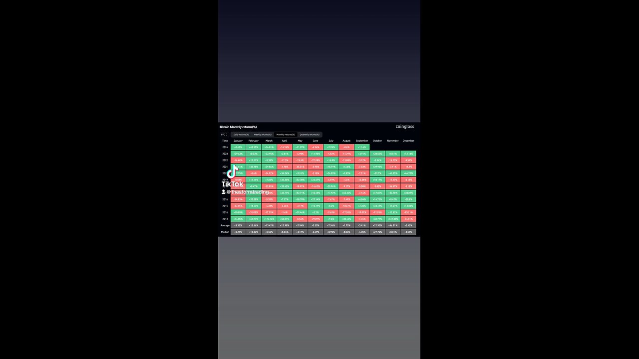 #Bitcoin It seems sidelined capital was ready to jump in early for Q4 allocations.