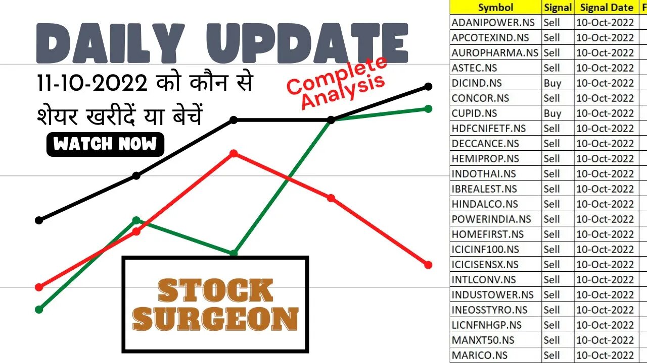 11-10-2022 को कौन से शेयर खरीदें या बेचें || Complete Analysis of Stocks to sell / buy on 11-10-2022