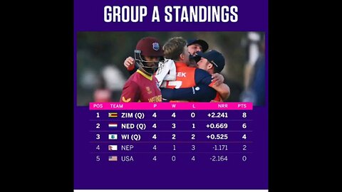 icc world cricket cup qualify pointable group A.