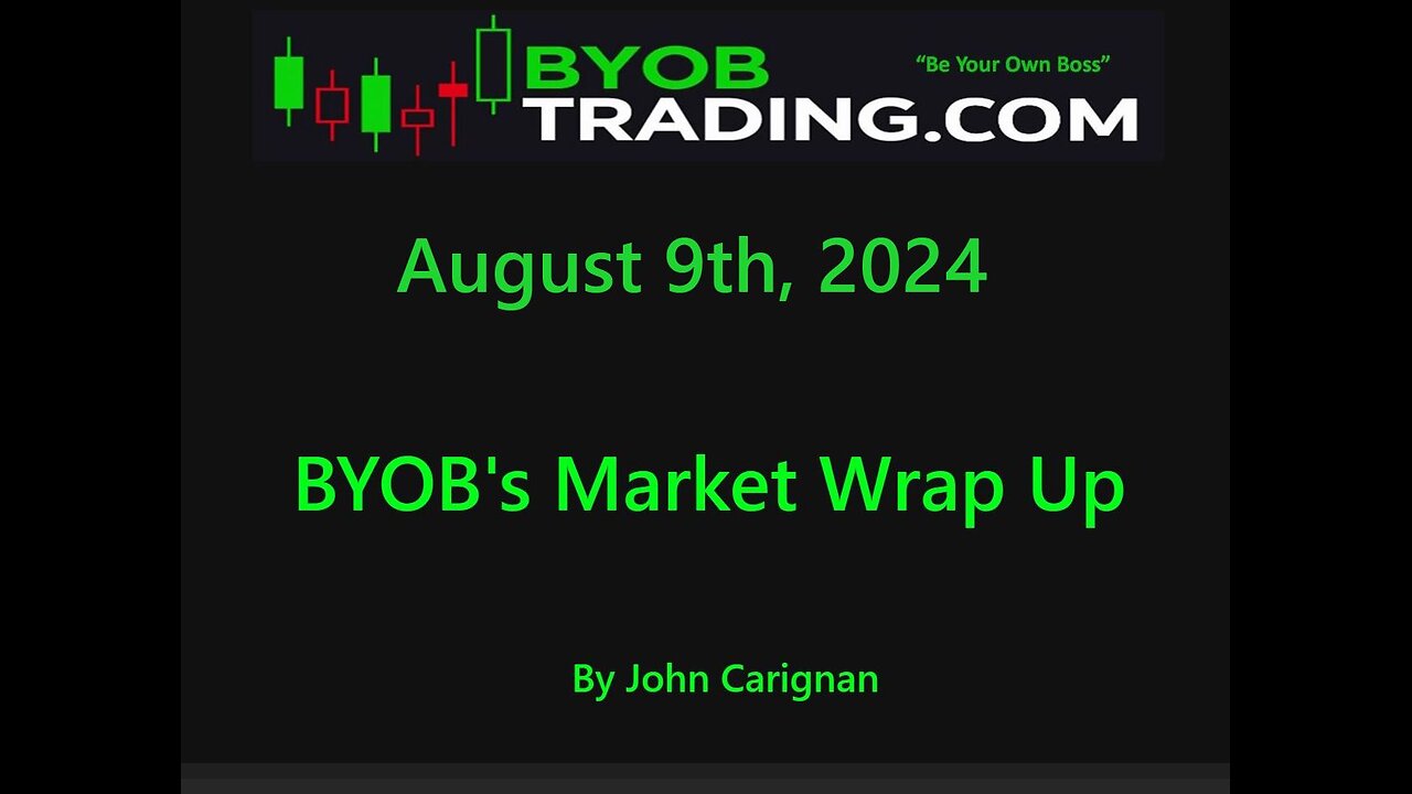 August 9th, 2024 BYOB Market Wrap Up. For educational purposes only