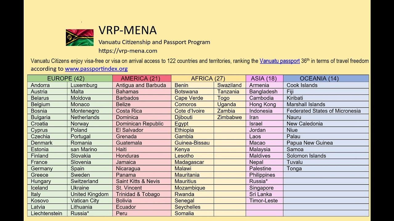 Vanuatu Passport Visa-free Travel 2022 Update