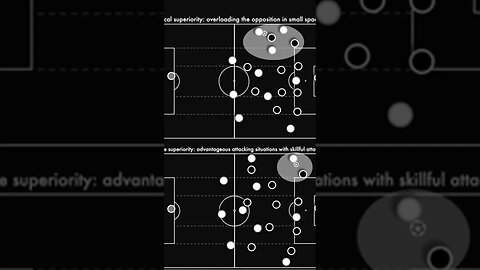 Recognizing numerical advantage