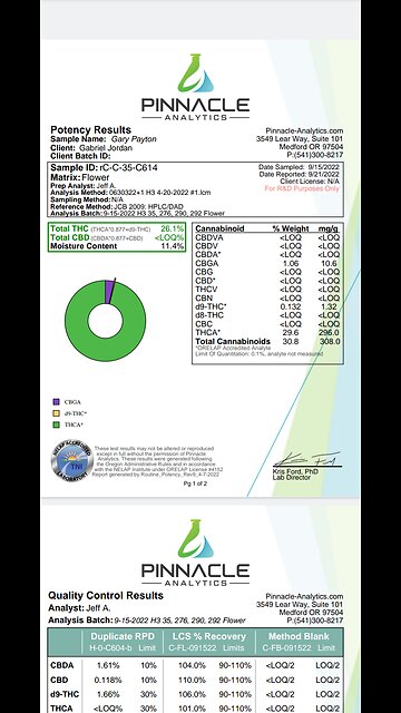 Dispensary review: Gary Payton