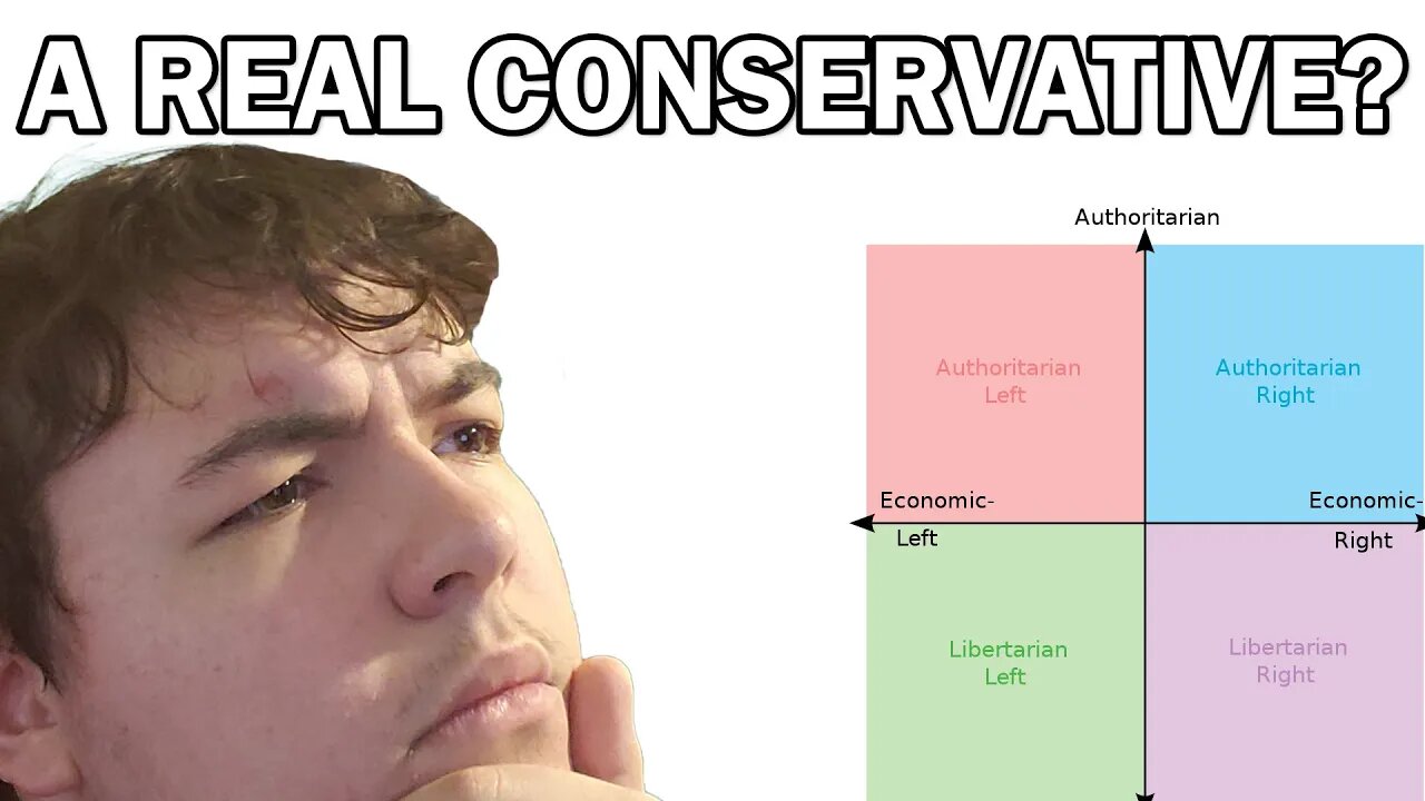 Am I Really A Conservative? | Political Compass Test