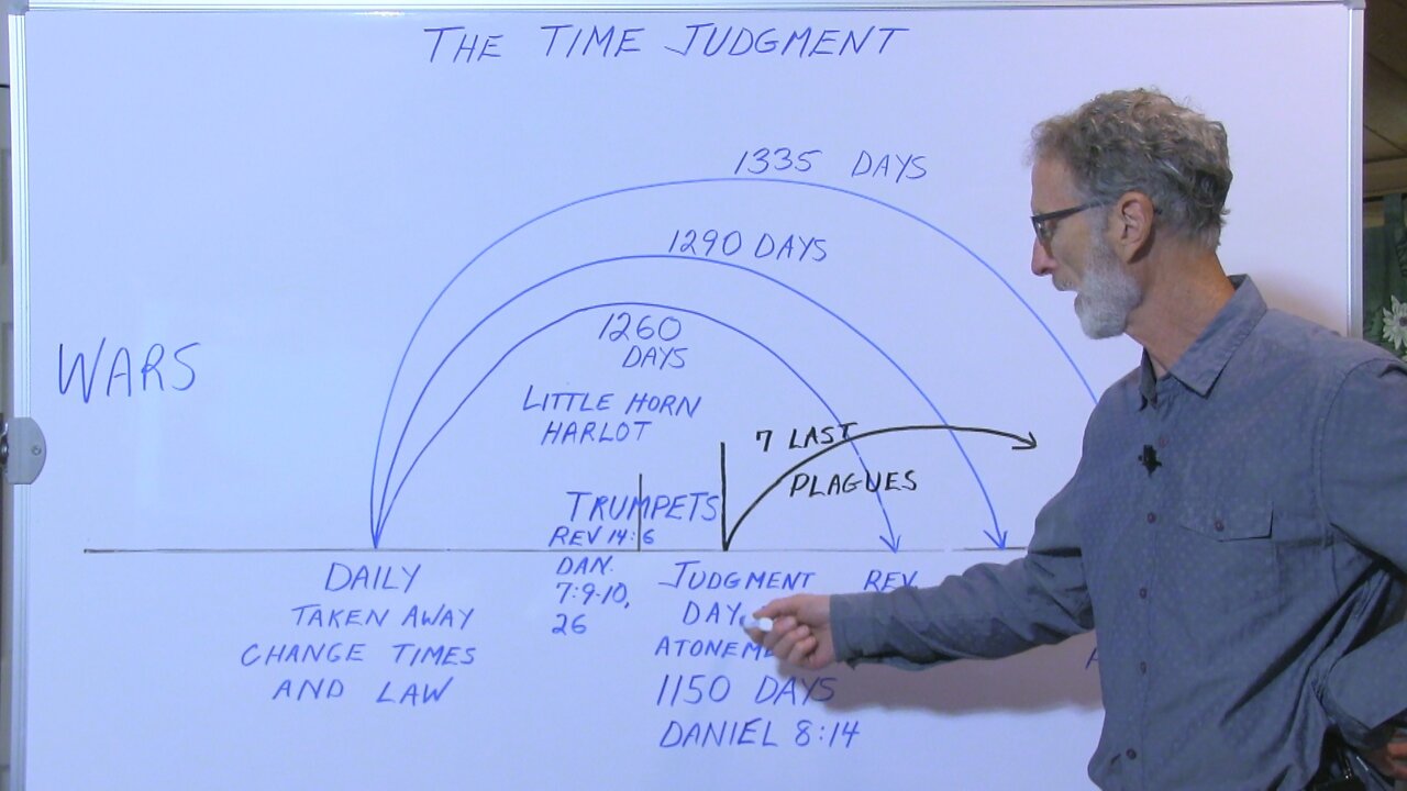 End Time Events Clearly Portrayed in Prophecy