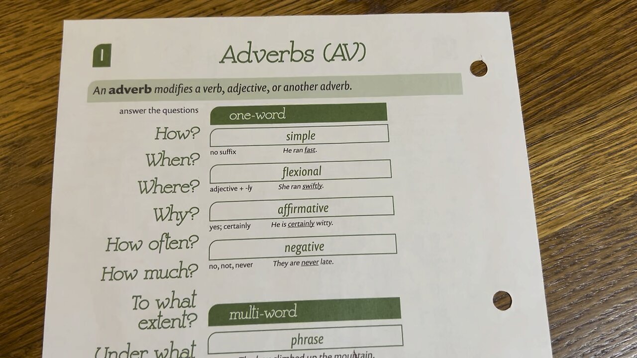 CC Essentials Chart I Adverbs