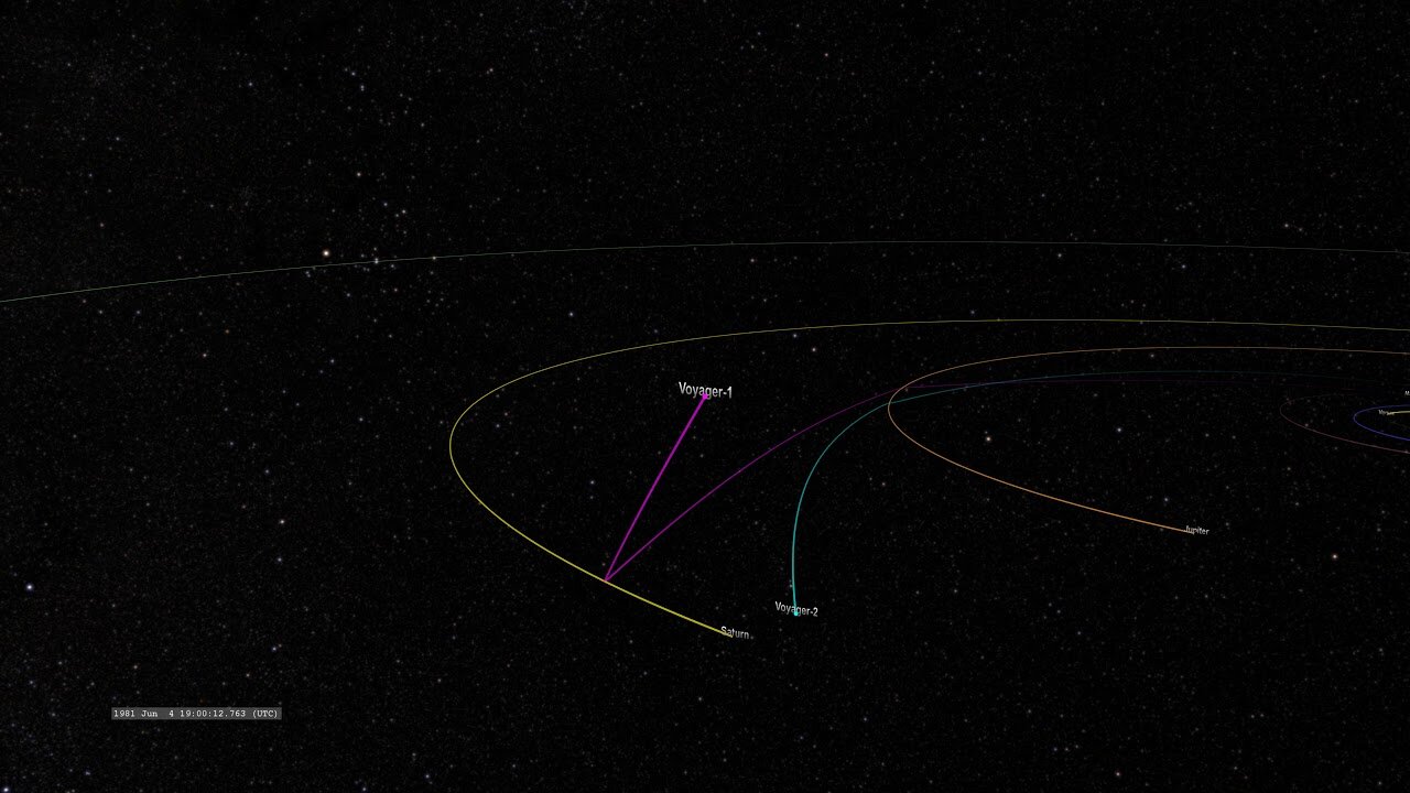 Voyager 1 Trajectory Though the Solar system