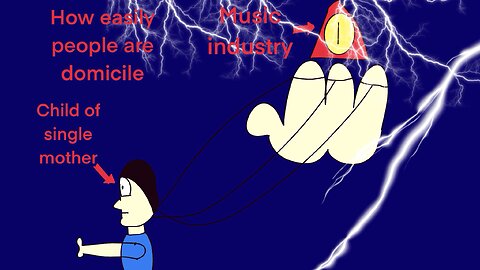 Mind control or should I say entertainment