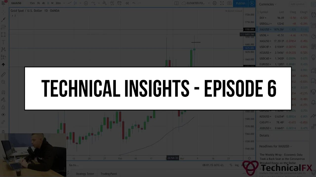 Forex Market Technical Insights - Episode 6