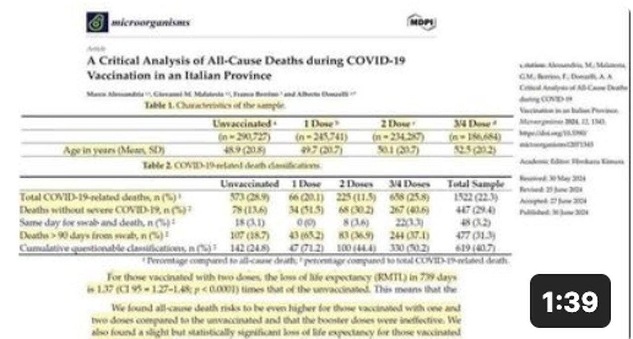 THE "VACCINATED" DON'T LIVE AS LONG. NO DUH!