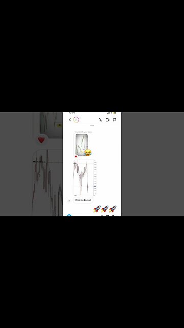 Always Bullish Portfolio #forex