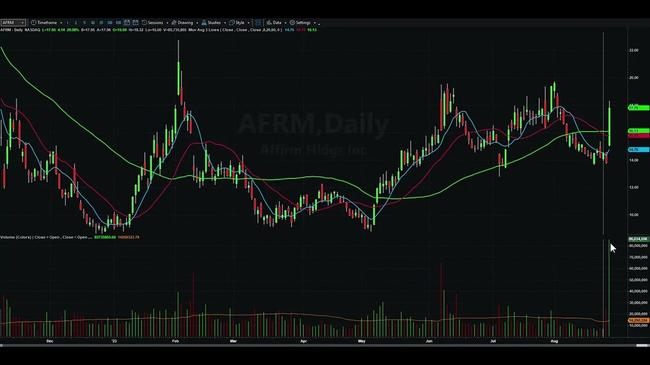 Day Trading Watch List Video for August 28th