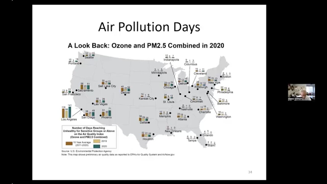 CLIMATE CHANGE DEBUNKED (Steve Einhorn) WHAT THEY RARELY TEACH IN COLLEGE