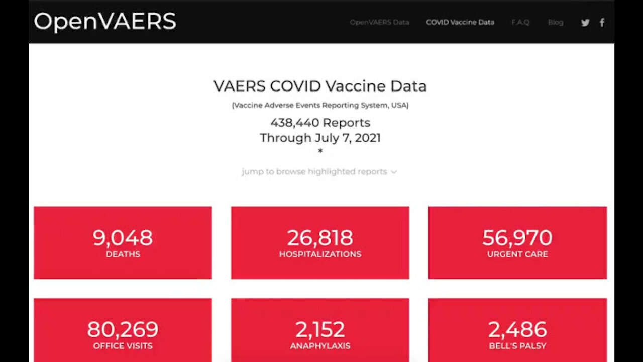 9,048 reported deaths after COVID jabs (Through July 7, 2021)