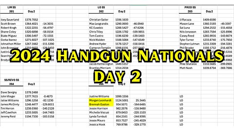 2024 Handgun Nationals Day 2