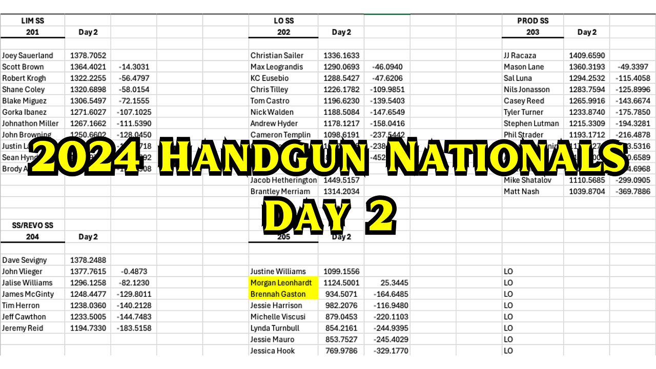 2024 Handgun Nationals Day 2