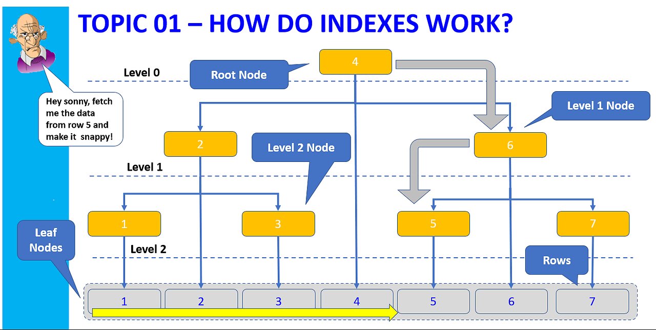 Creating SQL Server Table Indexes