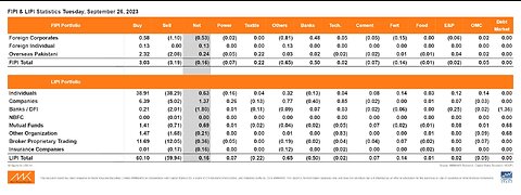 Index negative sector positive