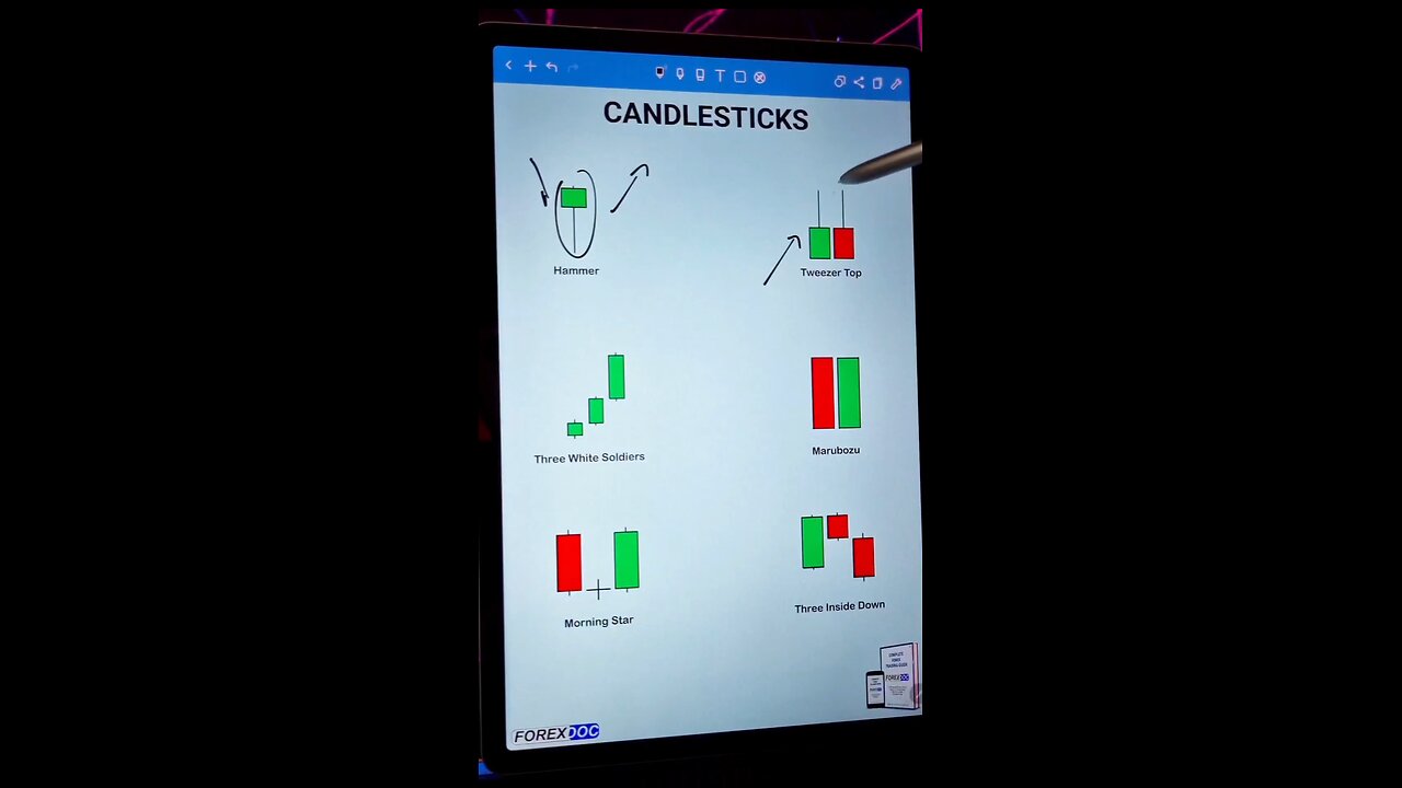 candles knowledge
