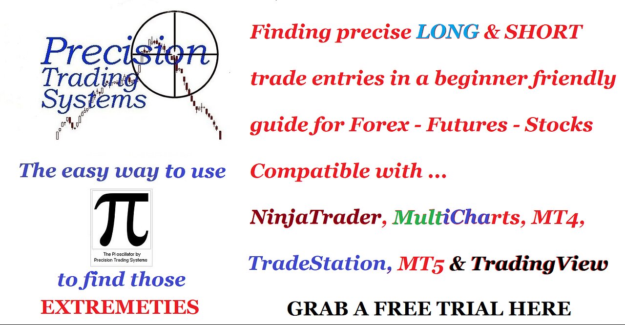 Precision Index Oscillator "Pi-Osc" tutorial video. Showing the best way to use it.