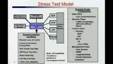 Stress Testing to Validate Router Readiness for Deployment