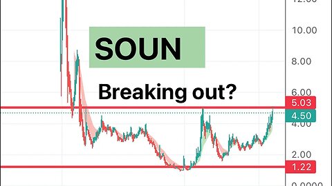 #SOUN 🔥 breaking out big? $SOUN