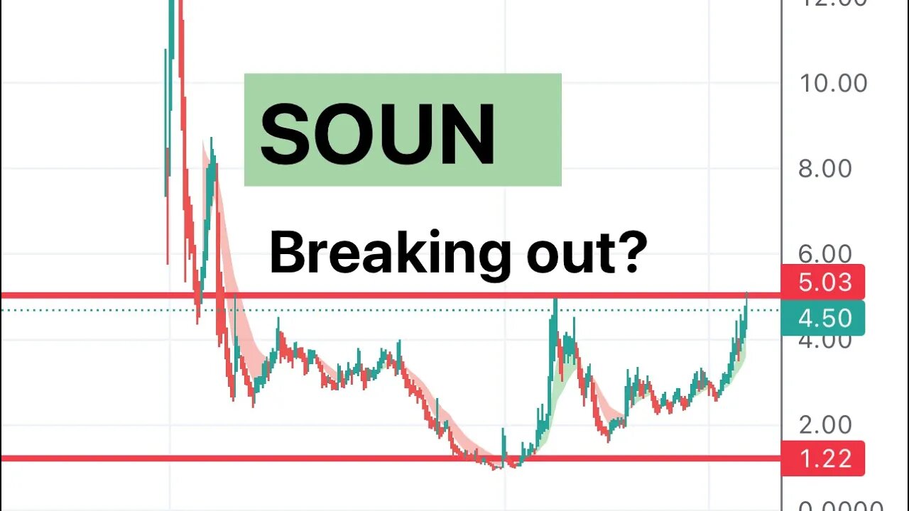 #SOUN 🔥 breaking out big? $SOUN