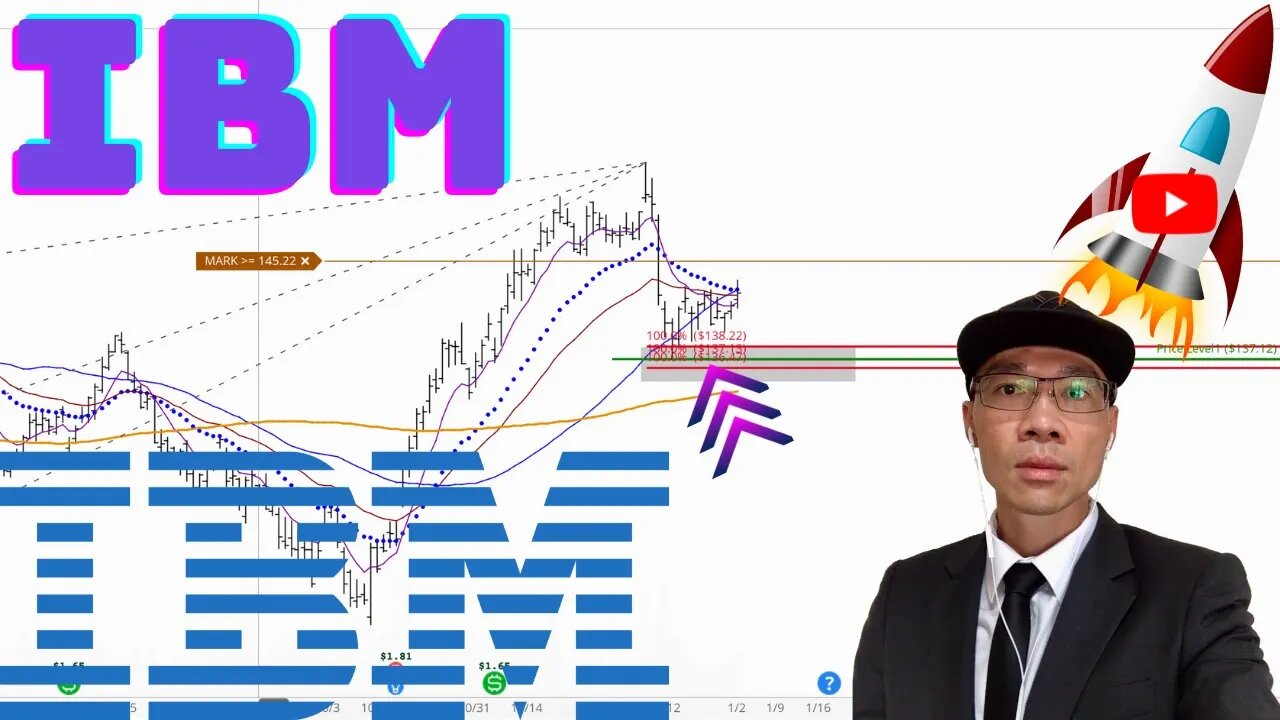 IBM Stock Technical Analysis | $IBM Price Predictions