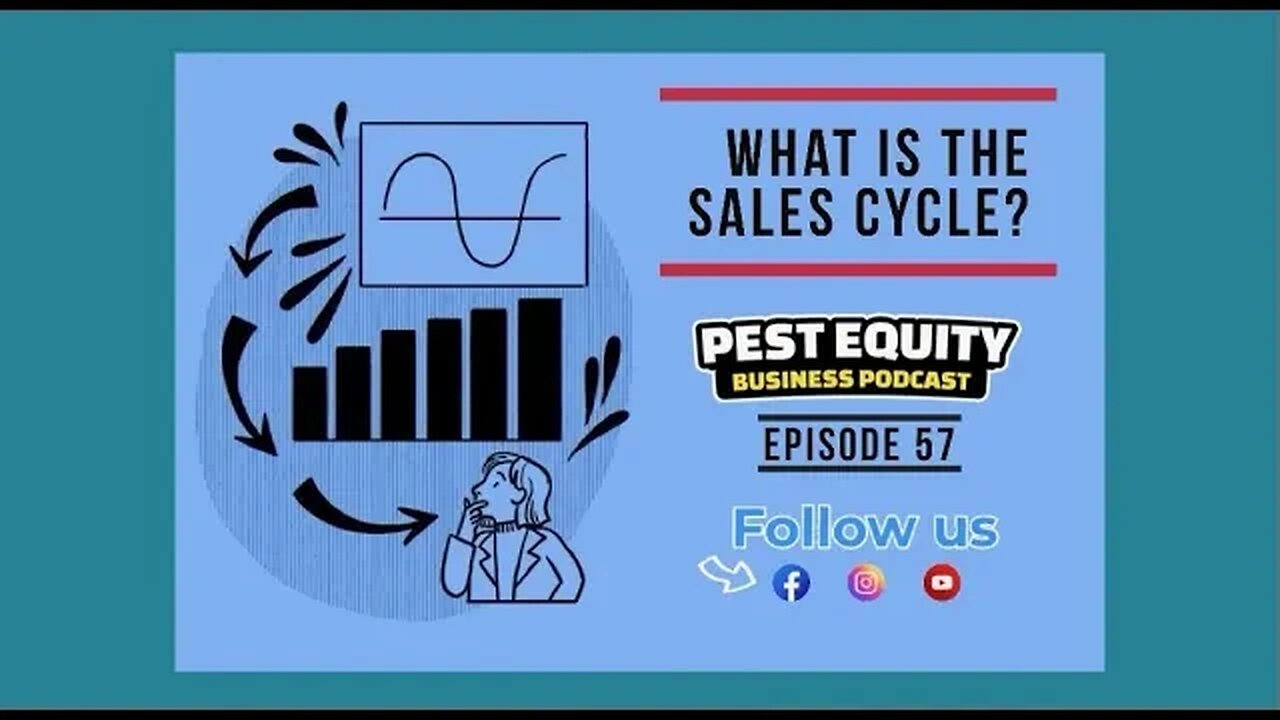 What Is Your Sales Cycle?