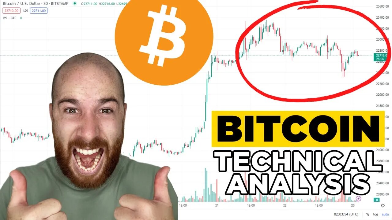 Bitcoin Surges to $23,000: What's Next for the Cryptocurrency Market? | Live Technical Analysis