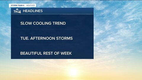 Mostly sunny and becoming less humid Monday