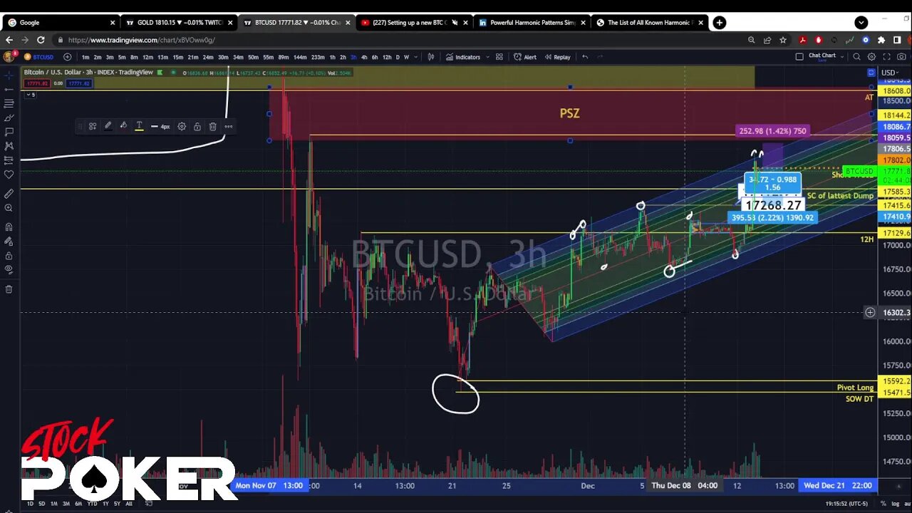 Setting up a new BTC Chart Part 3 (12/13/22)