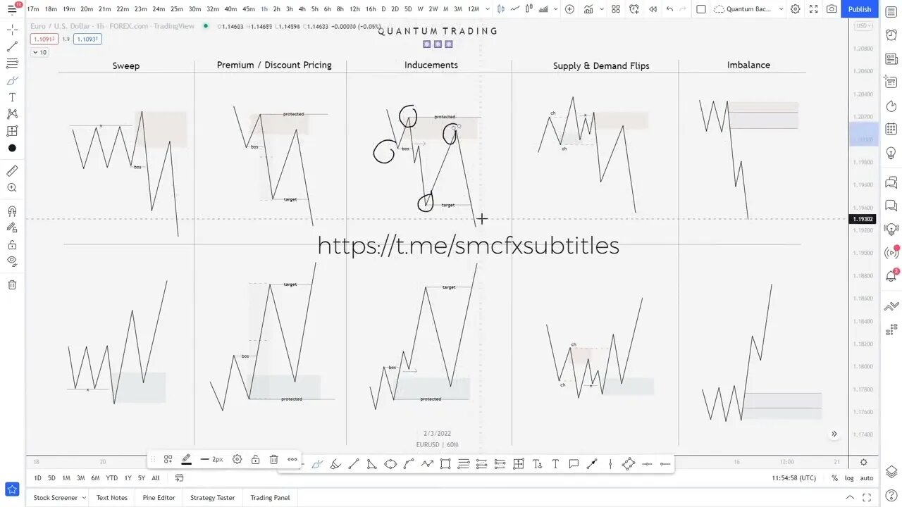 Quantum Trading FX - Supply & Demand Zone Confluences Theory