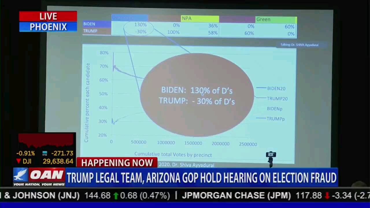 Dr. Shiva Ayyadurai presents his data at the Arizona Hearing