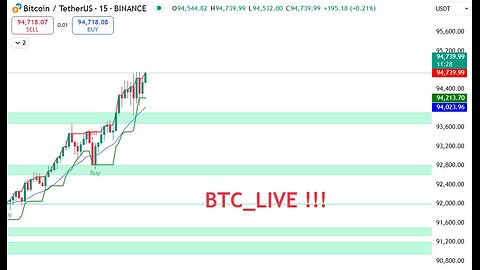 Real Time -Live Bitcoin BTC/USDT Trading: 15-Minute Strategy -High Win Rate