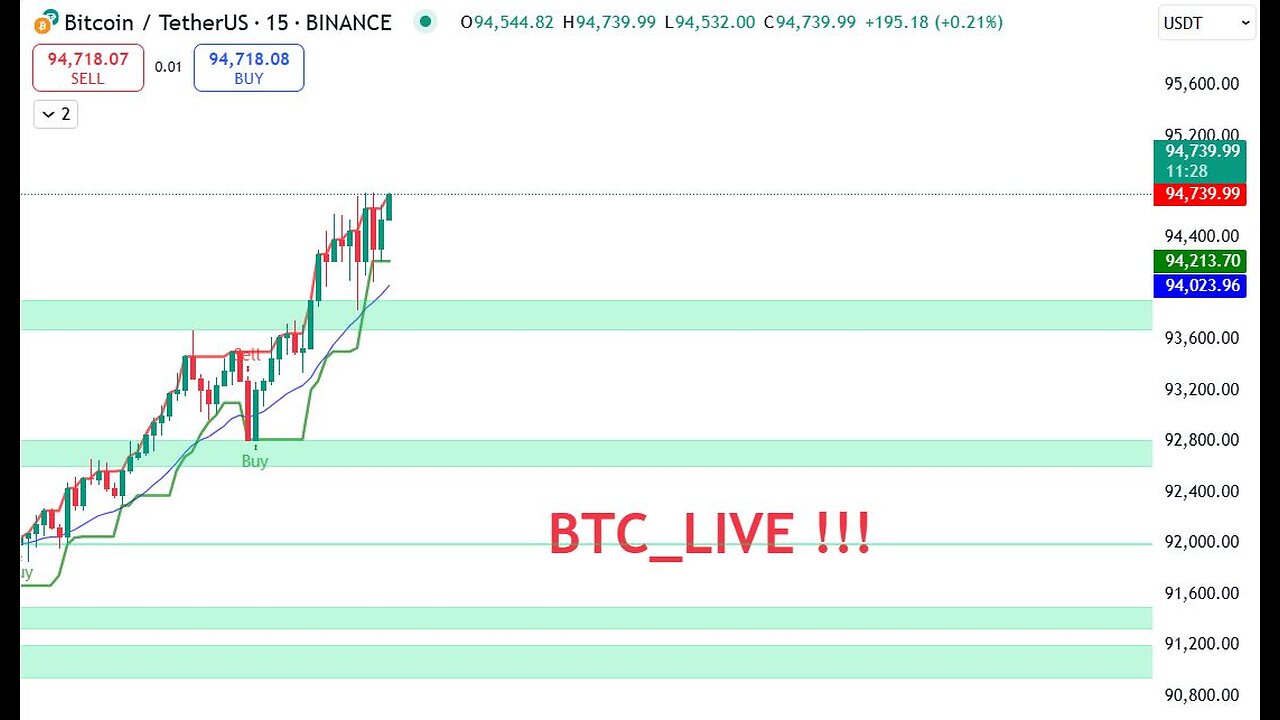 Real Time -Live Bitcoin BTC/USDT Trading: 15-Minute Strategy -High Win Rate