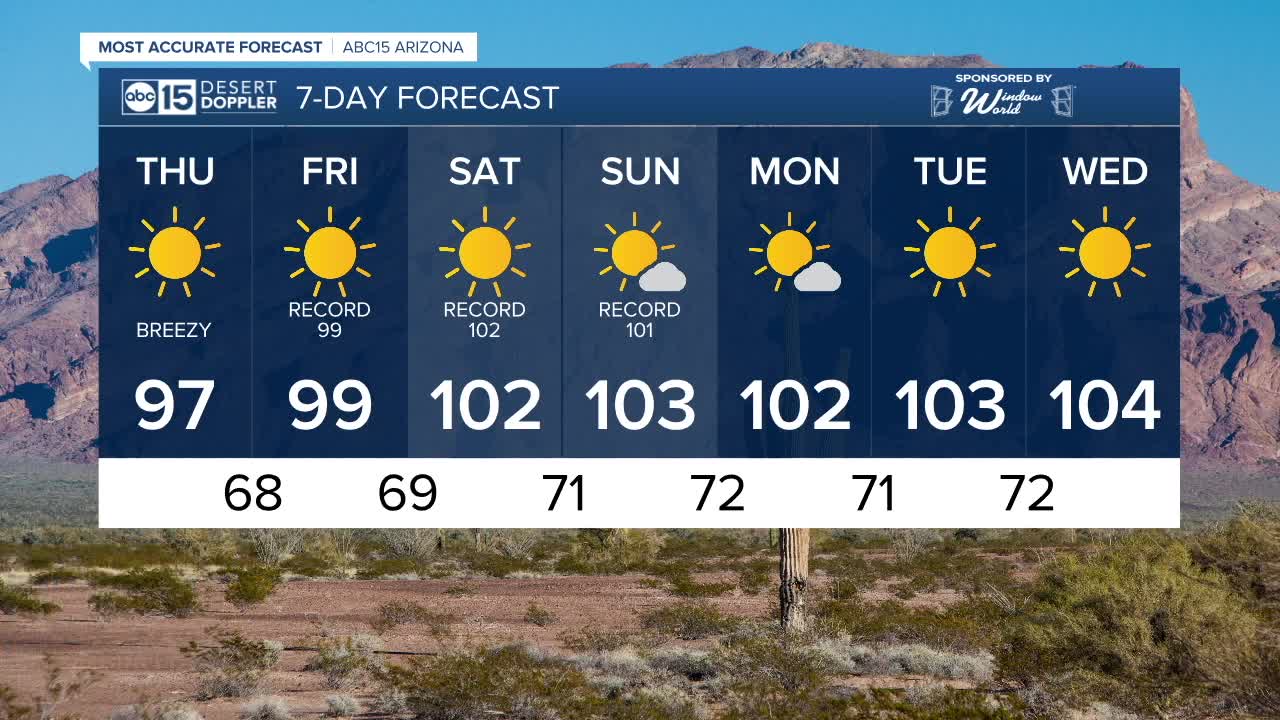 Hot weather on tap for the weekend