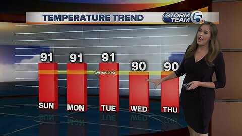 South Florida weather 7/28/19