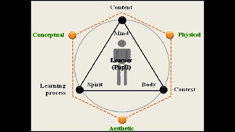 THE LAST LIVING MEMBER OF THE GATEWAY EXPERIENCE MARK CERTO (FLATTARD TRIAD MIND CONTROL)