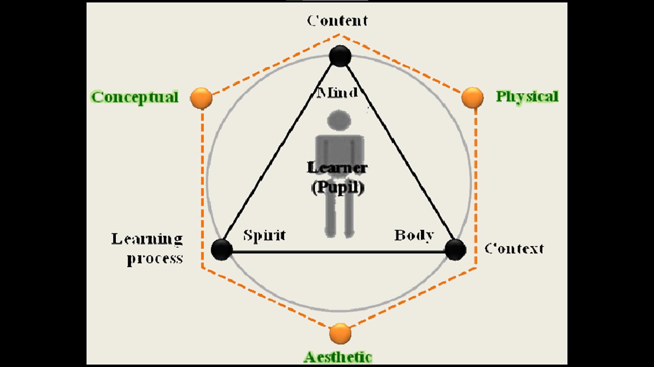 THE LAST LIVING MEMBER OF THE GATEWAY EXPERIENCE MARK CERTO (FLATTARD TRIAD MIND CONTROL)