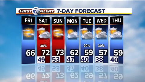 FORECAST: Friday morning