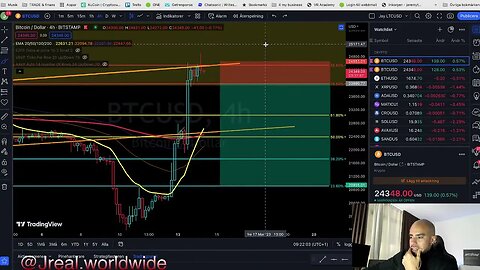 SVB AND OTHER BANKS COLLAPSING IS A SETUP!?