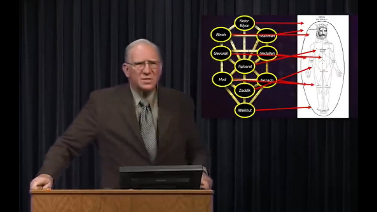 Evolving into Godhood Deception