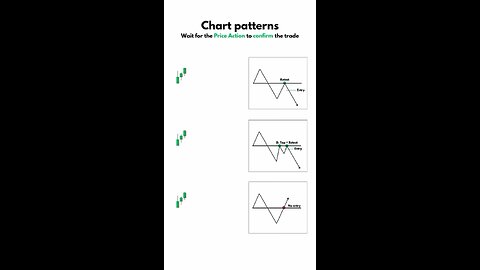 “Mastering Chart Patterns 📈 | Wait for Price Action Confirmation!🔥 #TradingTips #PriceAction