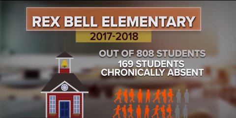 Chronic absenteeism an issue at several Las Vegas elementary schools